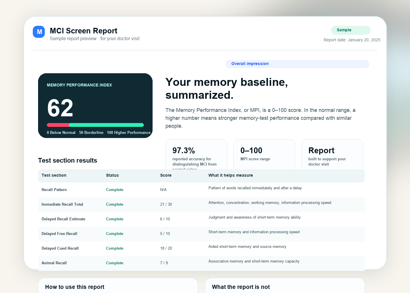 Modern sample MCI Screen report preview with Memory Performance Index